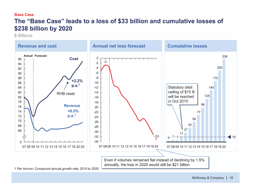 Mckinsey Action Title