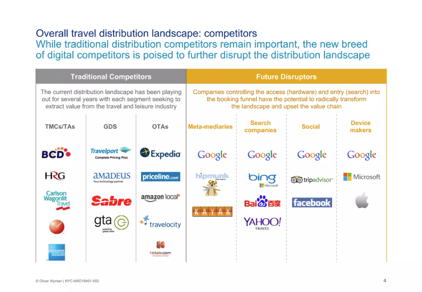 Oliver Wyman Action Title